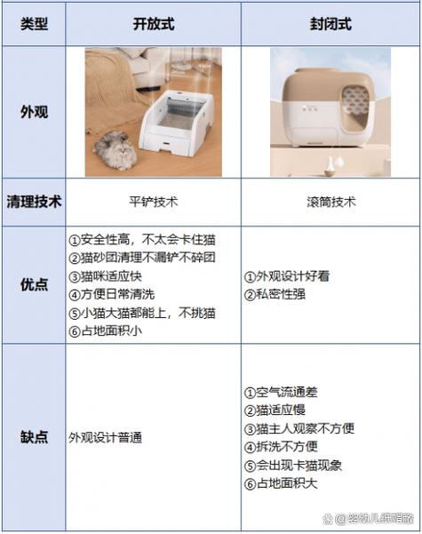 揭秘開放式智能貓砂盆不受歡迎的五大原因！