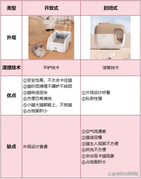 為什么開放式智能貓砂盆不受歡迎？