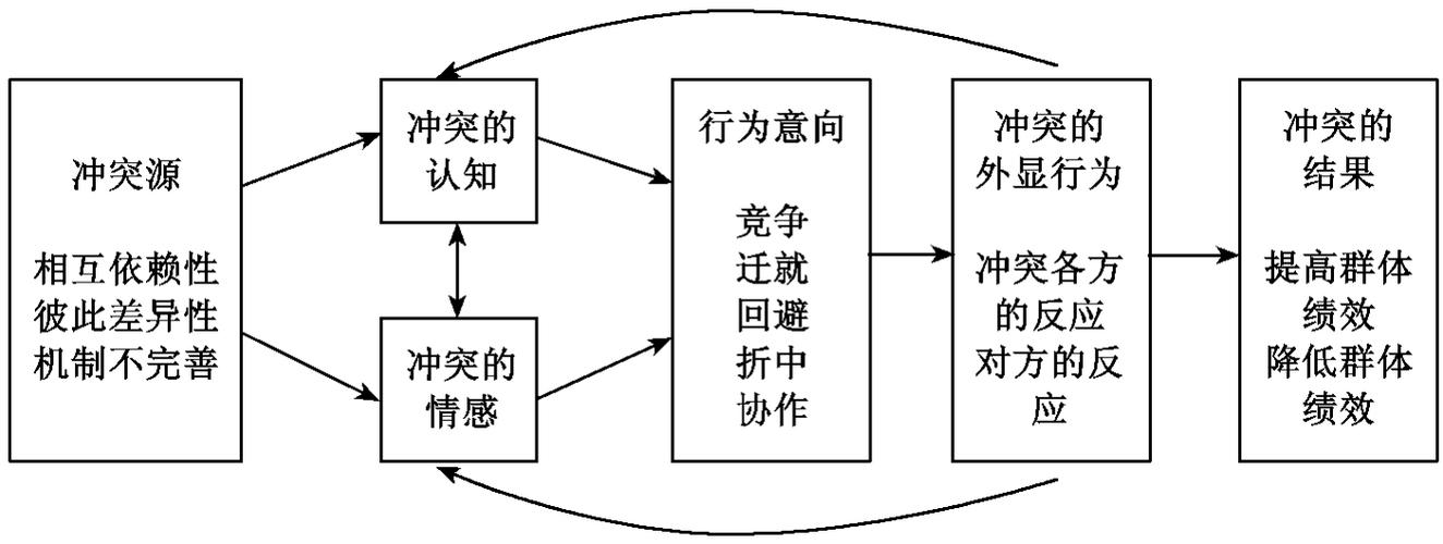 貓兒之間的小沖突，為何貓咪會攻擊同伴？