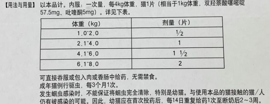 貓咪用藥計(jì)量，為毛你得掌握這些知識(shí)？