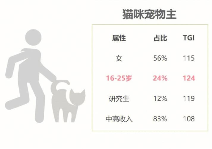 貓咪喉嚨吼吼的秘密——解析貓科動物的獨特叫聲