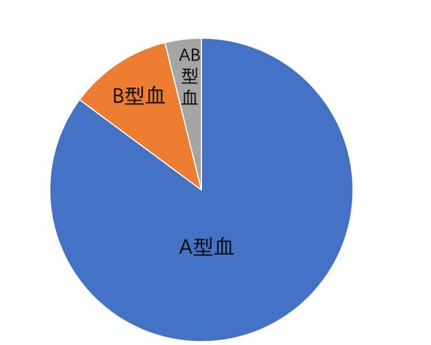 揭秘貓咪的血型世界