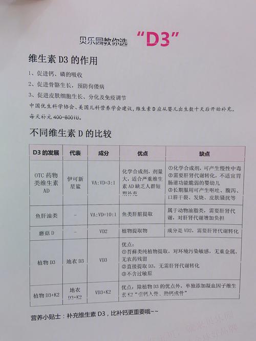 如何科學補充它們的鈣質(zhì)？