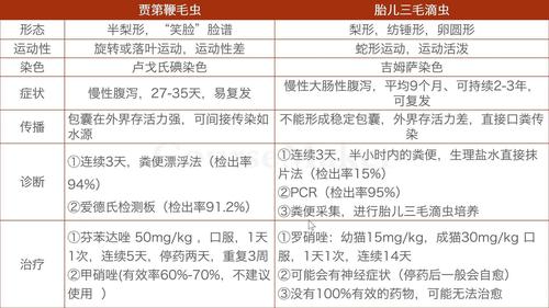 貓咪賈滴蟲