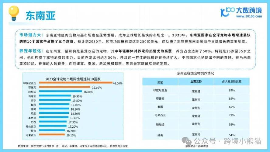 探索寵物玩具的潮流與趨勢(shì)