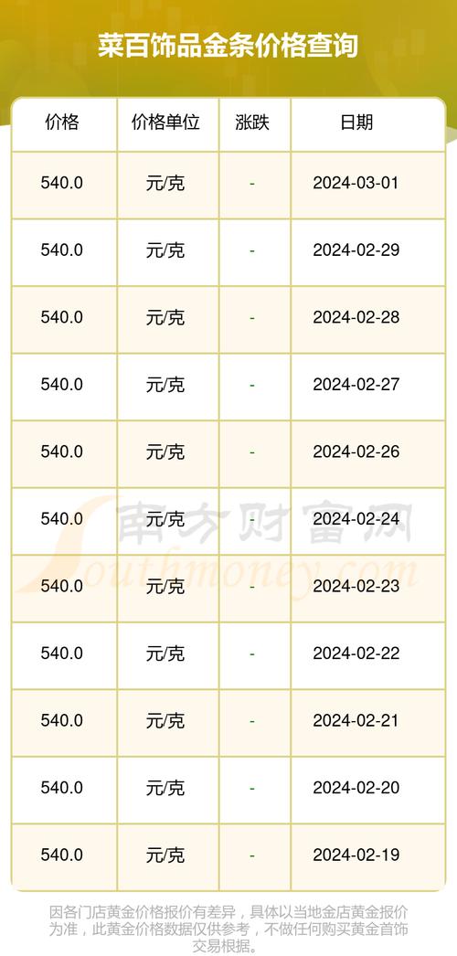 洞察未來，貓咪價格的長期趨勢與市場預測