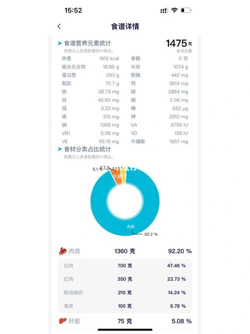 貓咪飯量大小，常見問題解析