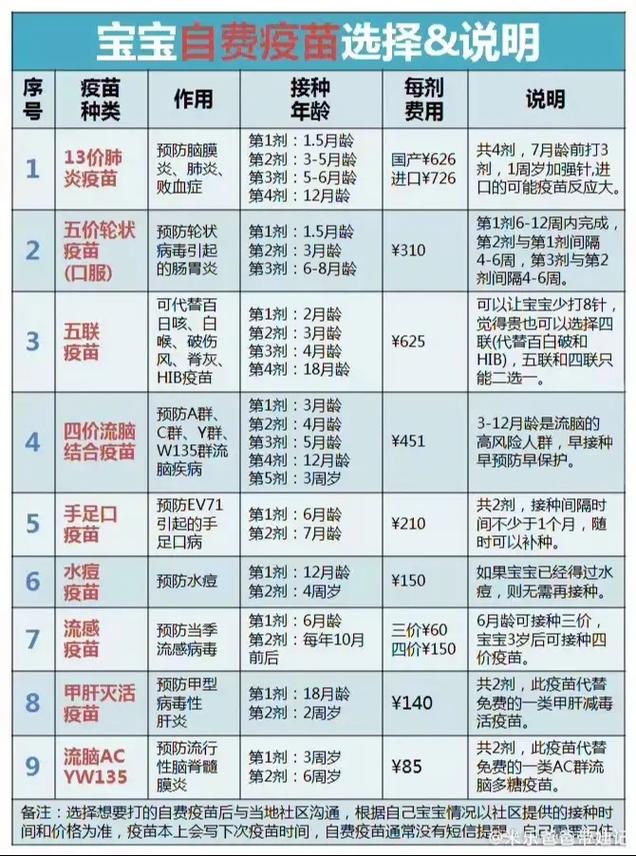 揭秘貓咪疫苗，哪些才是最適合的健康保護傘