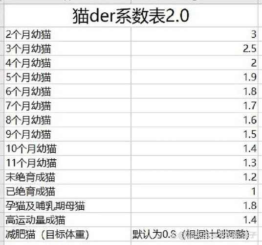 貓咪成長(zhǎng)階段的食量變化全解析