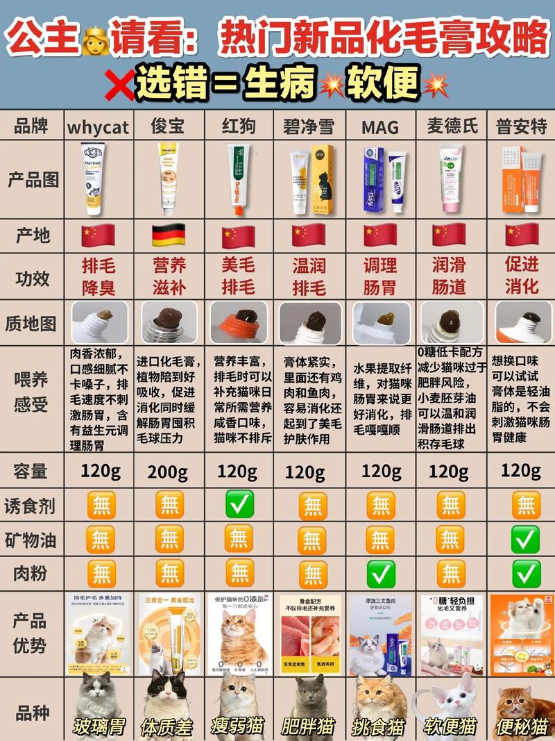 揭秘貓咪化毛膏的正確喂養(yǎng)方法