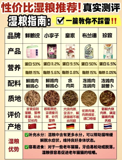 貓咪濕糧市場的熱門品牌大揭秘