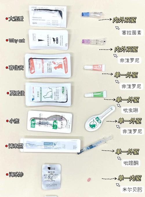 貓咪體內(nèi)驅(qū)蟲針