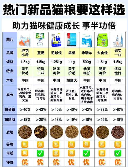 貓咪天然糧，如何選？這份指南助你挑選適合的天然糧