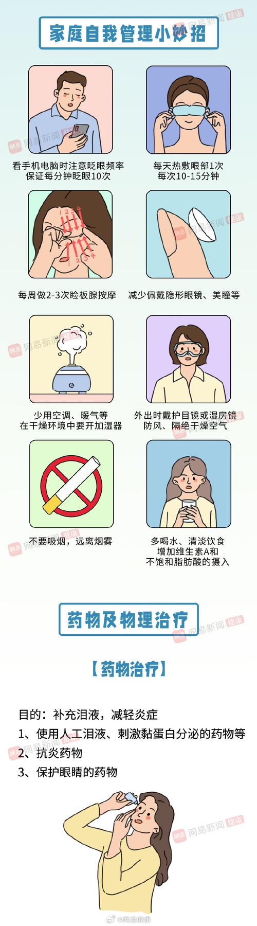 如何有效治療與護(hù)理