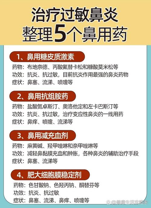 貓咪鼻炎治療藥方大公開——科學用藥護貓健康