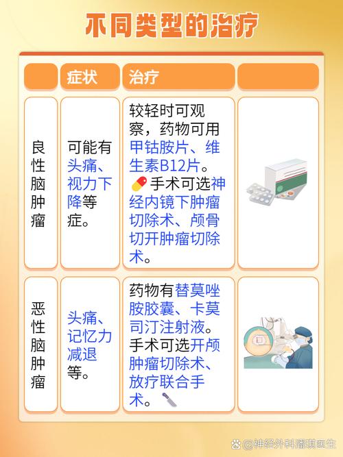 了解癥狀與科學(xué)治療